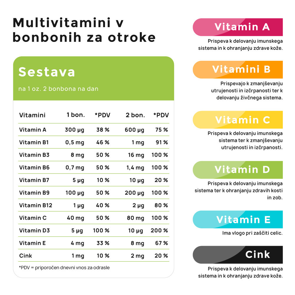 Multivitamini v bonbonih za otroke